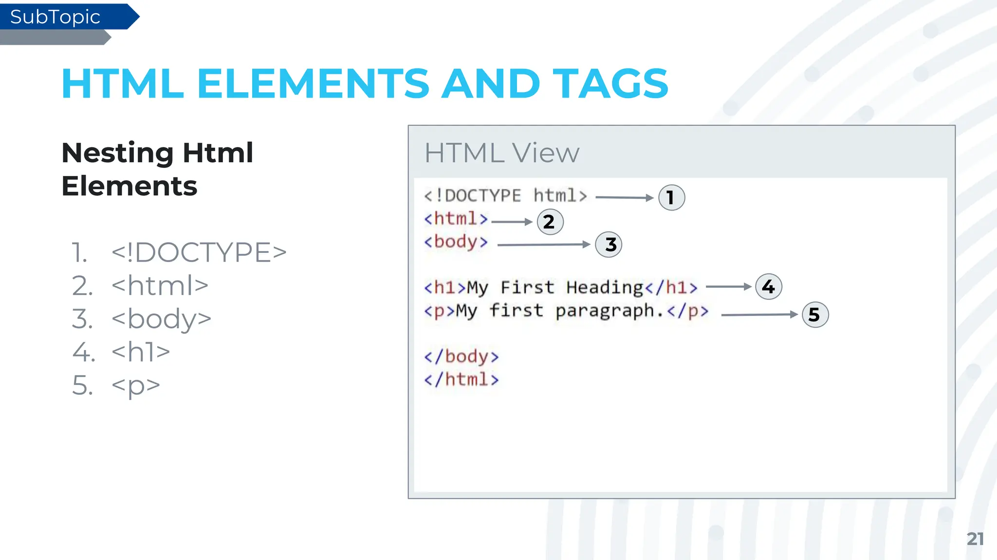 21
HTML ELEMENTS AND TAGS
Nesting Html
Elements
1. <!DOCTYPE>
2. <html>
3. <body>
4. <h1>
5. <p>
SubTopic
HTML View
1
2
3
4
5
 