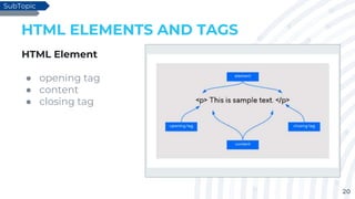 20
HTML ELEMENTS AND TAGS
HTML Element
● opening tag
● content
● closing tag
SubTopic
 