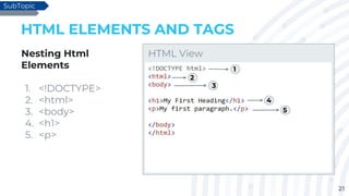 21
HTML ELEMENTS AND TAGS
Nesting Html
Elements
1. <!DOCTYPE>
2. <html>
3. <body>
4. <h1>
5. <p>
SubTopic
HTML View
1
2
3
4
5
 