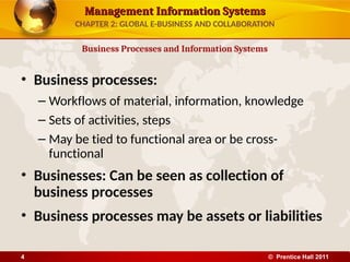 Comprehensive Overview of Global E-Business and Collaboration in ...