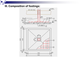 Comprehensive Design Principles for Shallow Footings on Natural Soil ...