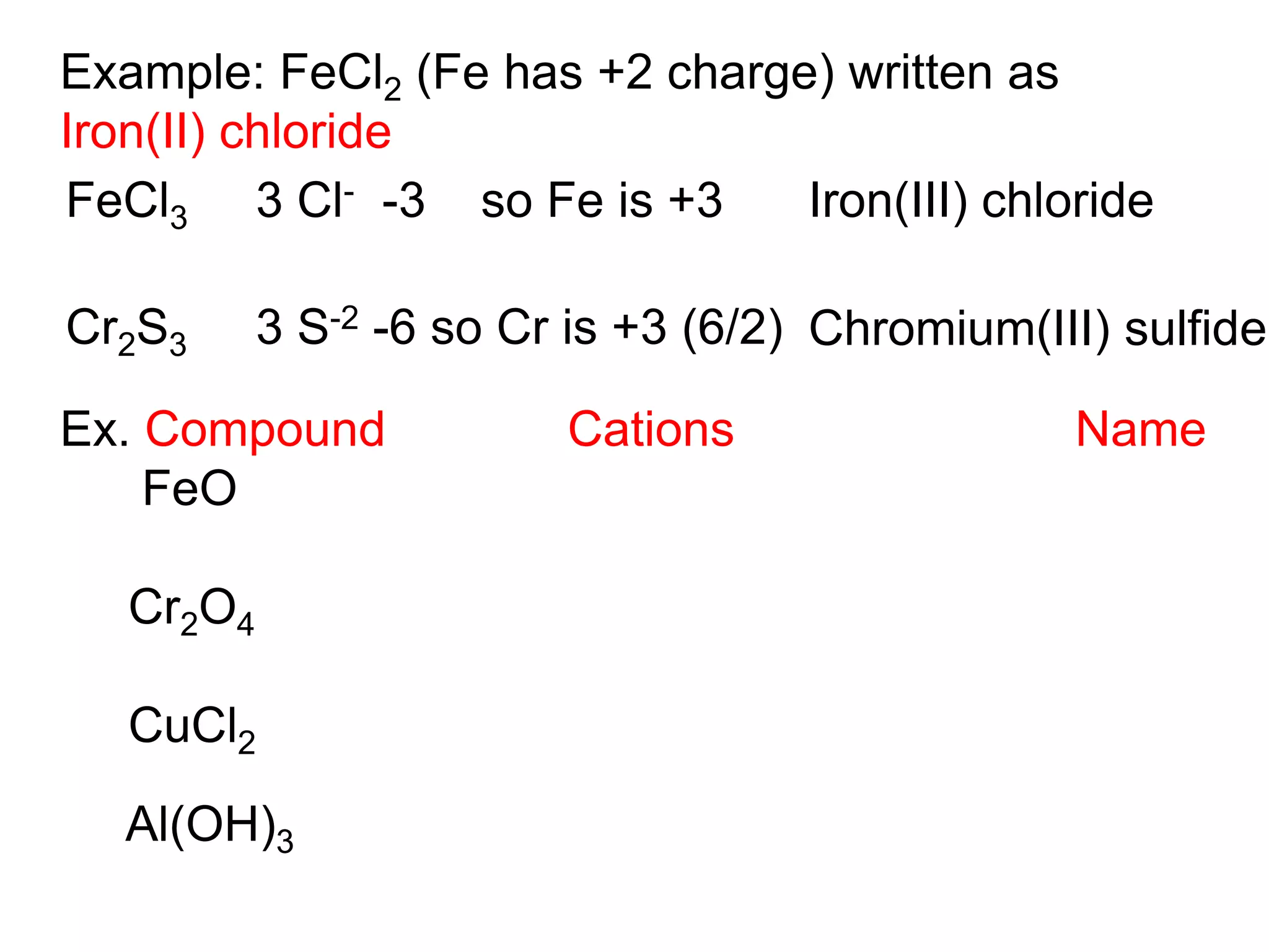 FeCl3 3 Cl- -3 so Fe is +3 Iron(III) chloride
Cr2S3 3 S-2 -6 so Cr is +3 (6/2) Chromium(III) sulfide
Example: FeCl2 (Fe has +2 charge) written as
Iron(II) chloride
Ex. Compound Cations Name
FeO
Cr2O4
CuCl2
Al(OH)3
 