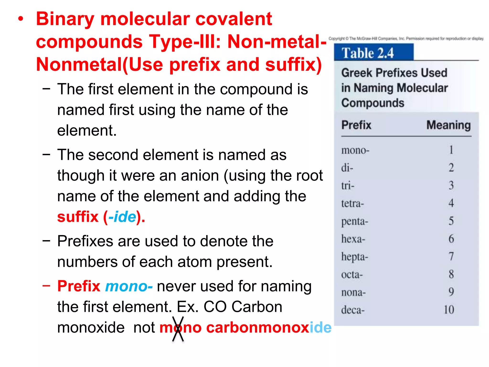 • Binary molecular covalent
compounds Type-III: Non-metal-
Nonmetal(Use prefix and suffix)
− The first element in the compound is
named first using the name of the
element.
− The second element is named as
though it were an anion (using the root
name of the element and adding the
suffix (-ide).
− Prefixes are used to denote the
numbers of each atom present.
− Prefix mono- never used for naming
the first element. Ex. CO Carbon
monoxide not mono carbonmonoxide
 