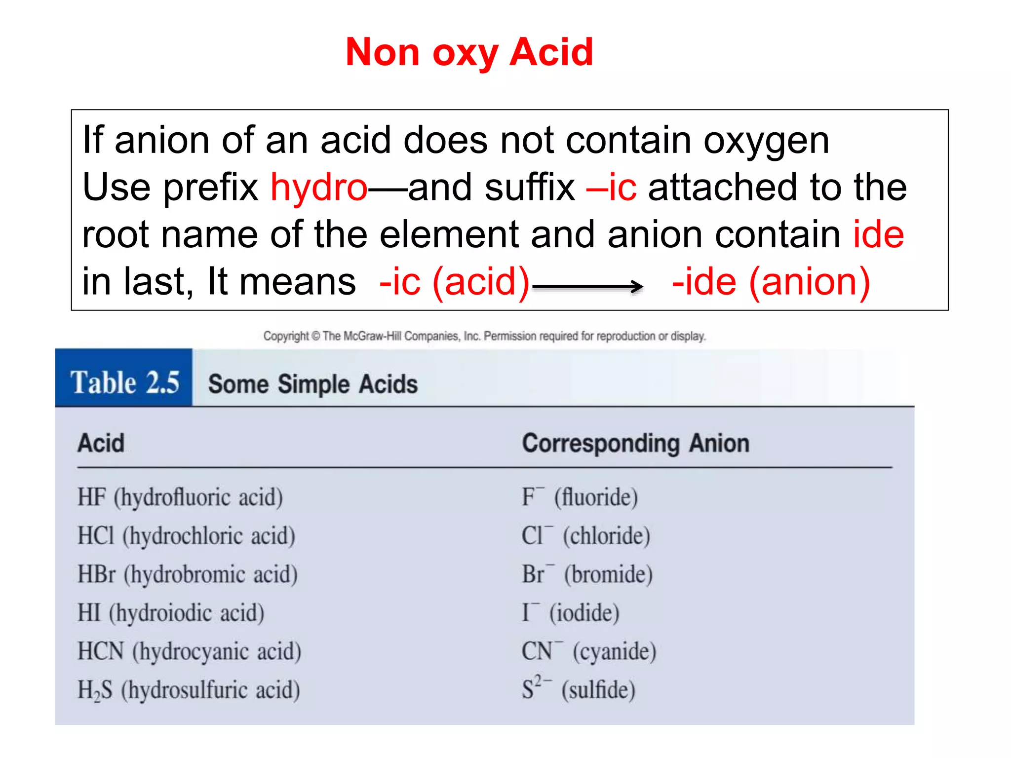 If anion of an acid does not contain oxygen
Use prefix hydro—and suffix –ic attached to the
root name of the element and anion contain ide
in last, It means -ic (acid) -ide (anion)
Non oxy Acid
 