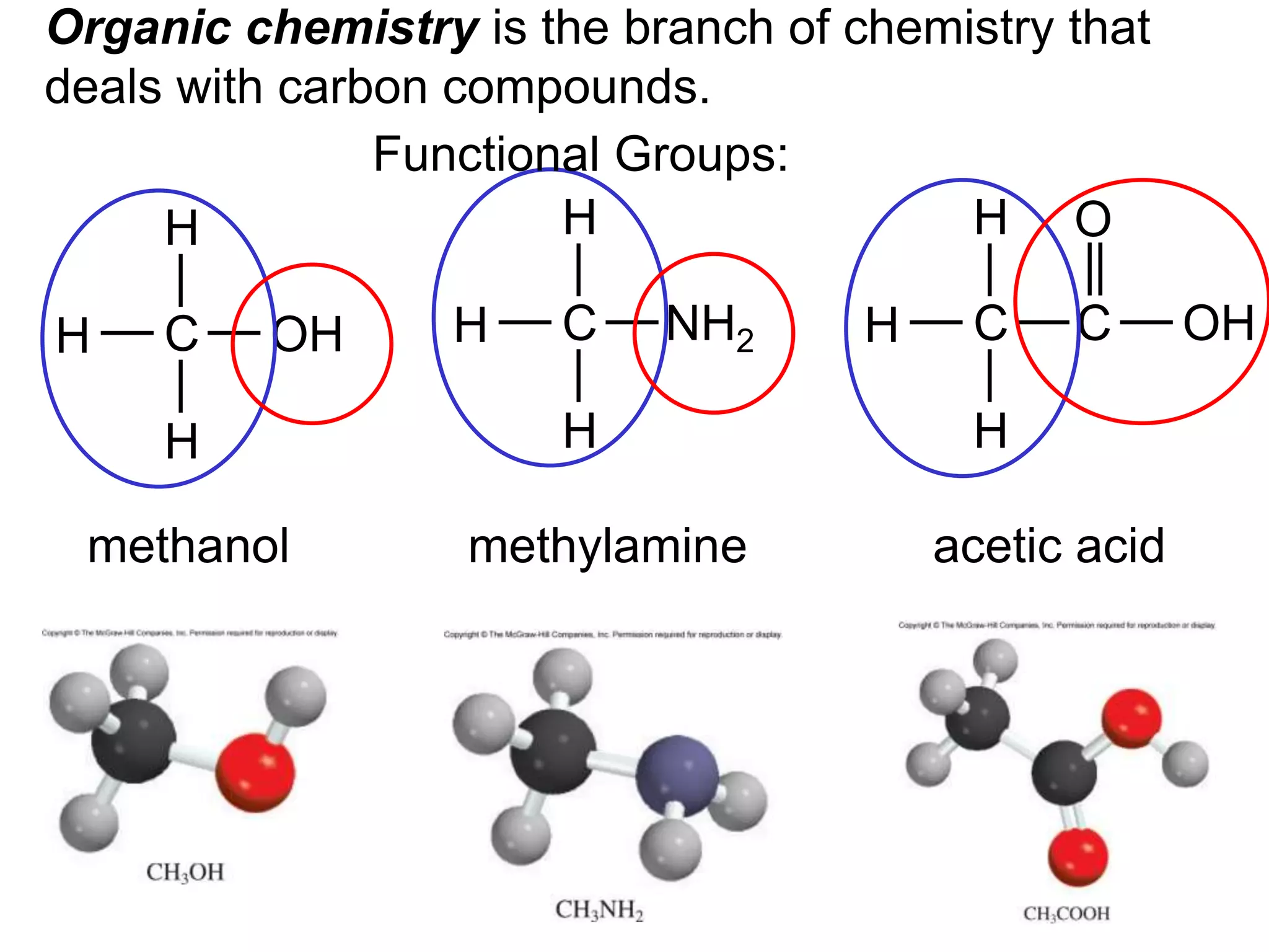 Organic chemistry is the branch of chemistry that
deals with carbon compounds.
C
H
H
H OH C
H
H
H NH2 C
H
H
H C OH
O
methanol methylamine acetic acid
Functional Groups:
 