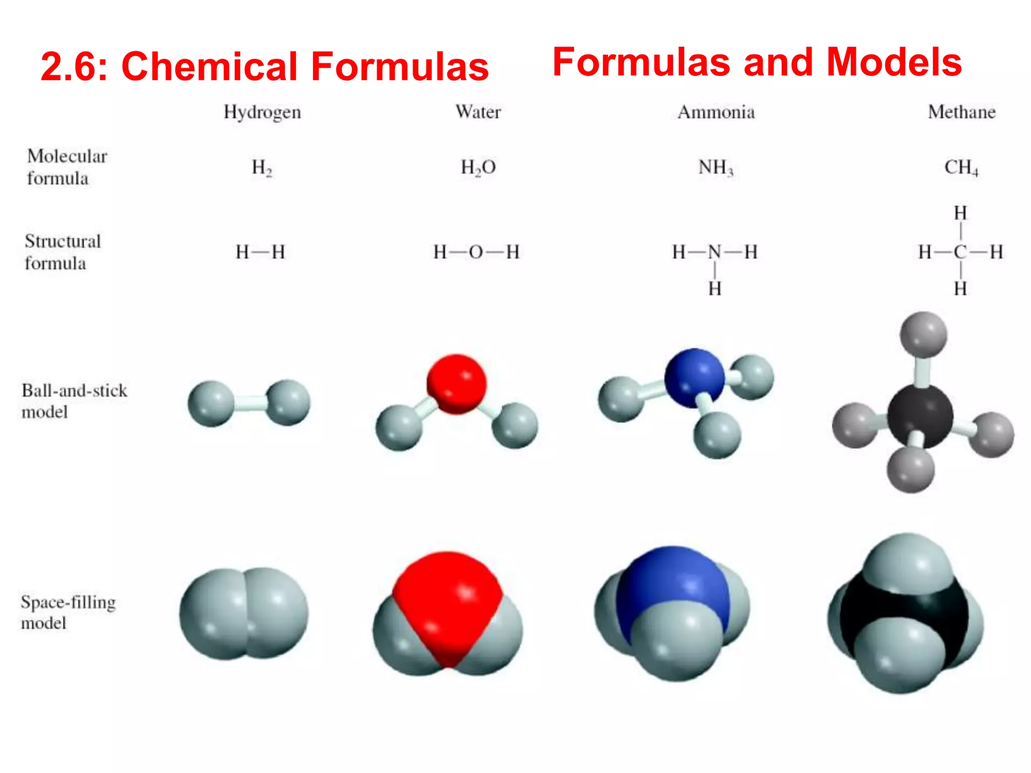 Formulas and Models2.6: Chemical Formulas
 