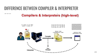 DIFFERENCE BETWEEN COMPILER & INTERPRETER
106
 