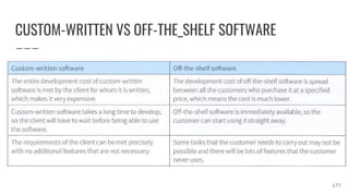 CUSTOM-WRITTEN VS OFF-THE_SHELF SOFTWARE
177
 