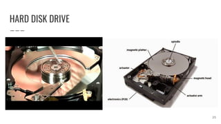 HARD DISK DRIVE
25
 
