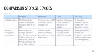 COMPARISON STORAGE DEVICES
83
●
 