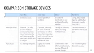 COMPARISON STORAGE DEVICES
84
●
 