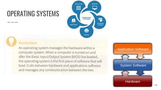 OPERATING SYSTEMS
95
 