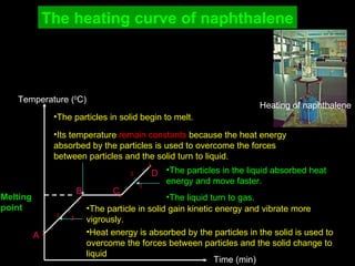 The heating curve of naphthalene Temperature ( 0 C) Time (min) Melting  point A ,[object Object],B ,[object Object],C D ,[object Object],[object Object],[object Object],[object Object],Heating of naphthalene x x x x x x x x 
