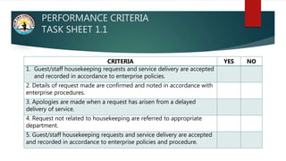 PERFORMANCE CRITERIA
TASK SHEET 1.1
CRITERIA YES NO
1. Guest/staff housekeeping requests and service delivery are accepted
and recorded in accordance to enterprise policies.
2. Details of request made are confirmed and noted in accordance with
enterprise procedures.
3. Apologies are made when a request has arisen from a delayed
delivery of service.
4. Request not related to housekeeping are referred to appropriate
department.
5. Guest/staff housekeeping requests and service delivery are accepted
and recorded in accordance to enterprise policies and procedure.
 