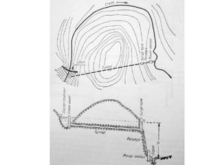 hydraulics and hydrology of hydropower Chapter 2 HPP.pptx