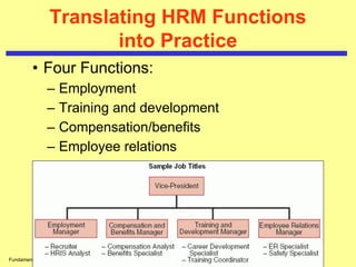 CHAPTER 2 HRM fundamental of human resource management | PDF
