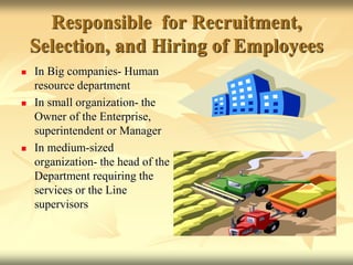chapter 2 Human Resource Procurement REF.pptx