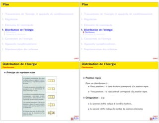 Plan
1. Transmission de l’énergie et appareils de conditionnement
2. Régulation
3. Éléments de commande
4. Distribution de l’énergie
Distributeurs
Accessoires de distribution
5. Conversion de l’énergie
6. Appareils complémentaires
7. Représentation des schémas
Plan
1. Transmission de l’énergie et appareils de conditionnement
2. Régulation
3. Éléments de commande
4. Distribution de l’énergie
Distributeurs
Accessoires de distribution
5. Conversion de l’énergie
6. Appareils complémentaires
7. Représentation des schémas
7/21
Distribution de l’énergie
Distributeurs
Principe de représentation
8/21
Distribution de l’énergie
Distributeurs
Position repos
Pour un distributeur à :
Deux positions : la case de droite correspond à la position repos.
Trois positions : la case centrale correspond à la position repos.
Désignation : o/p
Le premier chiffre indique le nombre d’orifices.
Le second chiffre indique le nombre de positions distinctes.
 