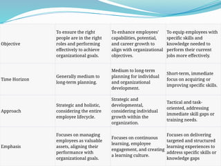 chapter 2 human resource development.pptx