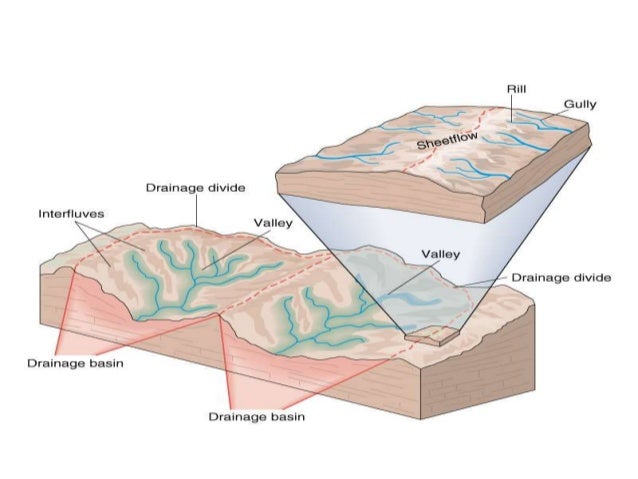 Humid geomorphic environment