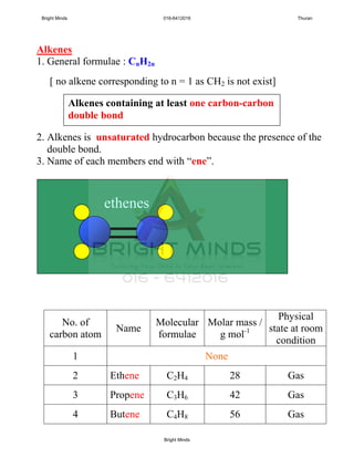 Alkenes
1. General formulae : CnH2n
[ no alkene corresponding to n = 1 as CH2 is not exist]
2. Alkenes is unsaturated hydrocarbon because the presence of the
double bond.
3. Name of each members end with “ene”.
No. of
carbon atom
Name
Molecular
formulae
Molar mass /
g mol-1
Physical
state at room
condition
1 None
2 Ethene C2H4 28 Gas
3 Propene C3H6 42 Gas
4 Butene C4H8 56 Gas
ethenes
Alkenes containing at least one carbon-carbon
double bond
Bright Minds 016-6412016 Thuran
Bright Minds
 