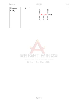 Propene
C3H6
0
H H
│ │
C ═ C ─ C ─ H
│ │ │
H H H
Bright Minds 016-6412016 Thuran
Bright Minds
 