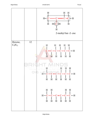 Hexene,
C6H12
12
H H H
│ │ │
H─ C ─── C ═══ C ─C ─ H
│ │ │
H H─C─H H
│
H
2-methyl but -2- ene
H H H H H
│ │ │ │ │
C ═ C ─ C ─ C ─ C ─ C ─ H
│ │ │ │ │ │
H H H H H H
H H H H
│ │ │ │
H ─ C ─ C ═ C ─ C ─ C ─ C ─ H
│ │ │ │ │ │
H H H H H H
H H H H
│ │ │ │
H ─ C ─ C ─ C ═ C ─ C ─ C ─ H
│ │ │ │ │ │
H H H H H H
Bright Minds 016-6412016 Thuran
Bright Minds
 