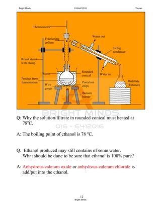 12
Q: Why the solution/filtrate in rounded conical must heated at
78o
C.
A: The boiling point of ethanol is 78 o
C.
Q: Ethanol produced may still contains of some water.
What should be done to be sure that ethanol is 100% pure?
A: Anhydrous calcium oxide or anhydrous calcium chloride is
add/put into the ethanol.
●
○
XXXXXXXXXXXXXXX
Thermometer
Fractioning
collum
Liebig
condenser
Water in
Water out
Product from
fermentation Porcelain
chips
Retort stand
with clamp
Distillate
(Ethanol)
Bunsen
burner
Rounded
conical
Water
Wire
gauge
Bright Minds 016-6412016 Thuran
Bright Minds
 