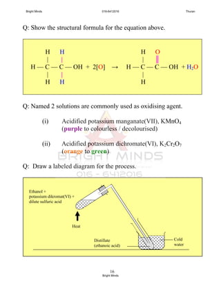 16
Q: Show the structural formula for the equation above.
Q: Named 2 solutions are commonly used as oxidising agent.
(i) Acidified potassium manganate(VII), KMnO4
(purple to colourless / decolourised)
(ii) Acidified potassium dichromate(VI), K2Cr2O7
(orange to green)
Q: Draw a labeled diagram for the process.
H H H O
| | | ║
H — C — C — OH + 2[O] → H — C — C — OH + H2O
| | |
H H H
Heat
Ethanol +
potassium dikromat(VI) +
dilute sulfuric acid
Cold
water
Distillate
(ethanoic acid)
Bright Minds 016-6412016 Thuran
Bright Minds
 