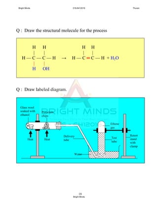 18
Q : Draw the structural molecule for the process
Q : Draw labeled diagram.
Heat
Glass wool
soaked with
ethanol
Heat
Ethene
gas
Water
Porcelain
chips
Retort
stand
with
clamp
Test
tube
Delivery
tube
H H H H
| | | |
H — C — C — H → H — C ═ C — H + H2O
| |
H OH
Bright Minds 016-6412016 Thuran
Bright Minds
 