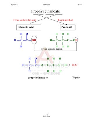 23
Prophyl ethanoate
H H H
| | |
H— C — C —C — OH
| | |
H H H
H O
| ║
H — C —C — OH
|
H
PropanolEthanoic acid
Break up and rejoin
From alcoholFrom carboxilic acid
H O H H H
| ║ | | |
H — C — C — O — C — C —C — H + H2O
| | | |
H H H H
propyl ethanoate Water
Bright Minds 016-6412016 Thuran
Bright Minds
 