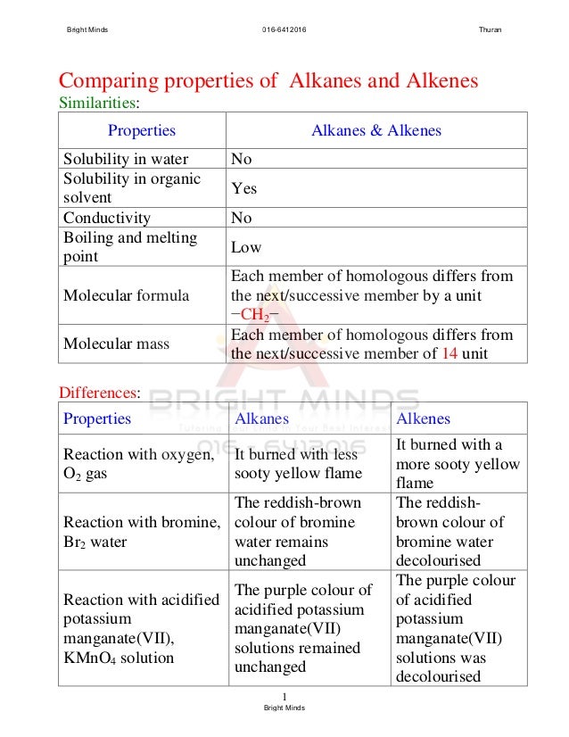 compare and contrast alcohol and tobacco use How the news media inluence tobacco use to compare news coverage of an issue or by contrast, the social problems perspective 14–17. compare and contrast alcohol and tobacco use How the news media inluence tobacco use to compare news coverage of an issue or by contrast, the social problems perspective 14–17.