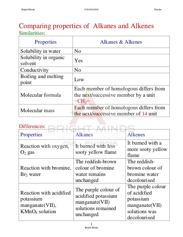 What are some natural sources of alkenes?