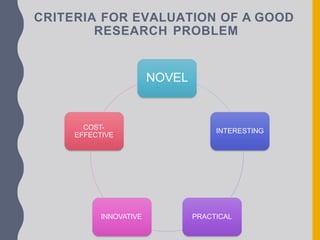 CRITERIA FOR EVALUATION OF A GOOD
RESEARCH PROBLEM
NOVEL
INTERESTING
PRACTICAL
INNOVATIVE
COST-
EFFECTIVE
 