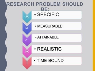 RESEARCH PROBLEM SHOULD
BE:
S • SPECIFIC
R
• REALISTIC
T • TIME-BOUND
M
• MEASURABLE
A
• ATTAINABLE
 