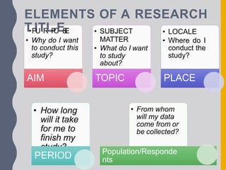 ELEMENTS OF A RESEARCH
T
•P
IU
TR
LP
O
ES
E
• Why do I want
to conduct this
study?
AIM
• SUBJECT
MATTER
• What do I want
to study
about?
TOPIC
• LOCALE
• Where do I
conduct the
study?
PLACE
• How long
will it take
for me to
finish my
study?
PERIOD
• From whom
will my data
come from or
be collected?
Population/Responde
nts
 