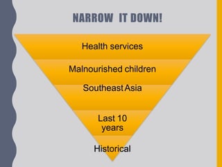 NARROW IT DOWN!
Health services
Malnourished children
SoutheastAsia
Last 10
years
Historical
 