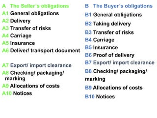 B3 Insurance Chapter 2 Incoterms 2020 - chương 2 môn giao dịch | PDF
