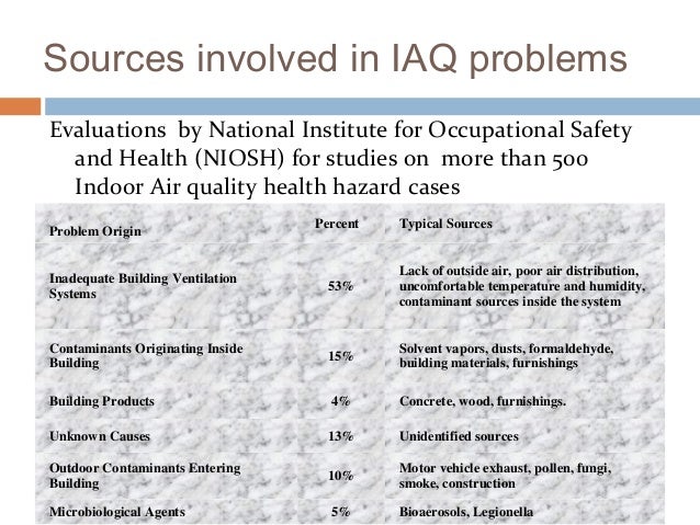 Chapter 2 Indoor And Outdoor Air Pollution