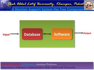 Course Instructor: R B Soomro, Assistant Professor
Department of Business Administration, Shah Abdul Latif University
Course Instructor: R B Soomro, Assistant Professor
Department of Business Administration, Shah Abdul Latif University
Shah Abdul Latif University, Khairpur, Pakistan
A Decision Support System Has Two Components
DatabaseDatabase SoftwareSoftwareInput Output
 