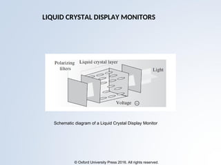 © Oxford University Press 2016. All rights reserved.
LIQUID CRYSTAL DISPLAY MONITORS
Schematic diagram of a Liquid Crystal Display Monitor
 