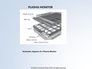 © Oxford University Press 2016. All rights reserved.
PLASMA MONITOR
Schematic diagram of a Plasma Monitor
 
