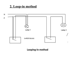 Loop In Loop Out Electrical CHAPTER 2 Installation circuit and Systems | PPTX