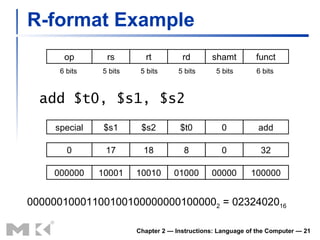R-format Example add $t0, $s1, $s2 Chapter 2 — Instructions: Language of the Computer —  special $s1 $s2 $t0 0 add 0 17 18 8 0 32 000000 10001 10010 01000 00000 100000 00000010001100100100000000100000 2  = 02324020 16 op rs rt rd shamt funct 6 bits 6 bits 5 bits 5 bits 5 bits 5 bits 