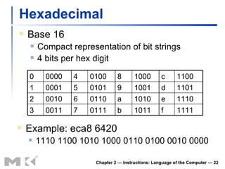 Hexadecimal Base 16 Compact representation of bit strings 4 bits per hex digit Chapter 2 — Instructions: Language of the Computer —  Example: eca8 6420 1110 1100 1010 1000 0110 0100 0010 0000 0 0000 4 0100 8 1000 c 1100 1 0001 5 0101 9 1001 d 1101 2 0010 6 0110 a 1010 e 1110 3 0011 7 0111 b 1011 f 1111 