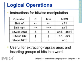 Logical Operations Instructions for bitwise manipulation Chapter 2 — Instructions: Language of the Computer —  Useful for extracting -гаргаж авах  and inserting groups of bits in a word §2.6 Logical Operations Operation C Java MIPS Shift left << << sll Shift right >> >>> srl Bitwise AND & & and, andi Bitwise OR | | or, ori Bitwise NOT ~ ~ nor 