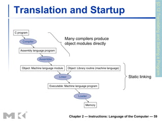 Translation and Startup Chapter 2 — Instructions: Language of the Computer —  Many compilers produce object modules directly Static linking §2.12 Translating and Starting a Program 