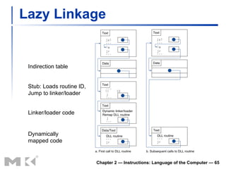 Lazy Linkage Chapter 2 — Instructions: Language of the Computer —  Indirection table Stub: Loads routine ID, Jump to linker/loader Linker/loader code Dynamically mapped code 