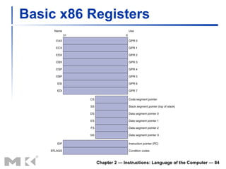 Basic x86 Registers Chapter 2 — Instructions: Language of the Computer —  