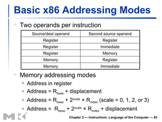 Basic x86 Addressing Modes Two operands per instruction Chapter 2 — Instructions: Language of the Computer —  Memory addressing modes Address in register Address = R base  + displacement Address = R base  + 2 scale   ×  R index  (scale = 0, 1, 2, or 3) Address =  R base  + 2 scale   ×  R index  + displacement Source/dest operand Second source operand Register Register Register Immediate Register Memory Memory Register Memory Immediate 
